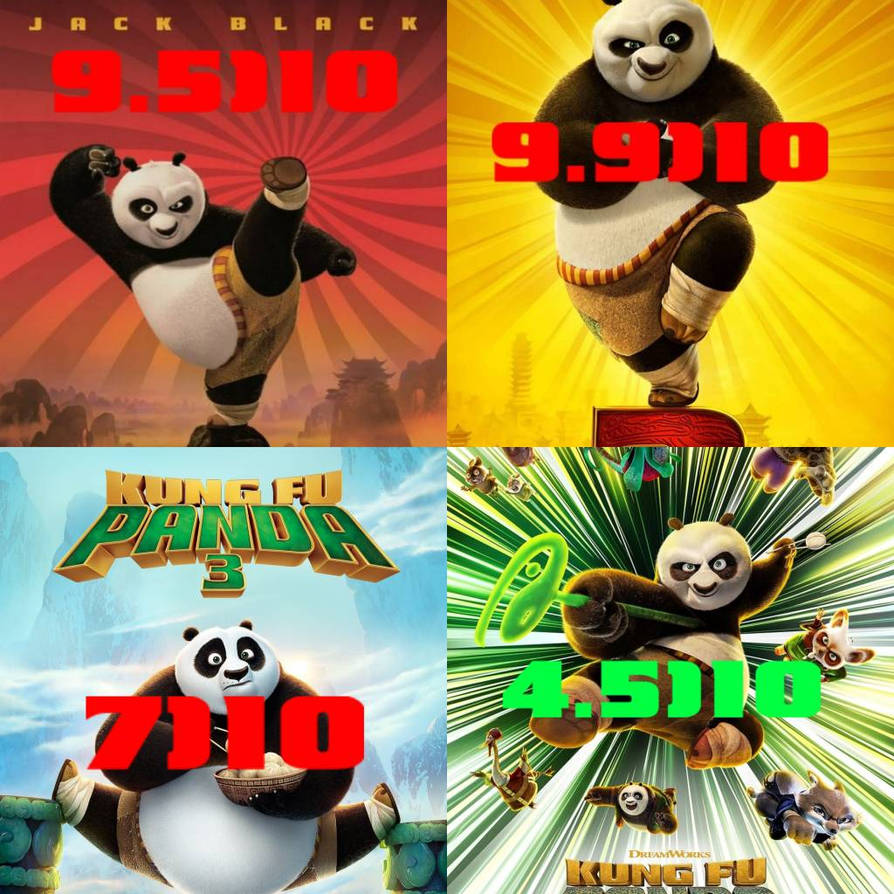 Kung Fu Panda Movies in Order